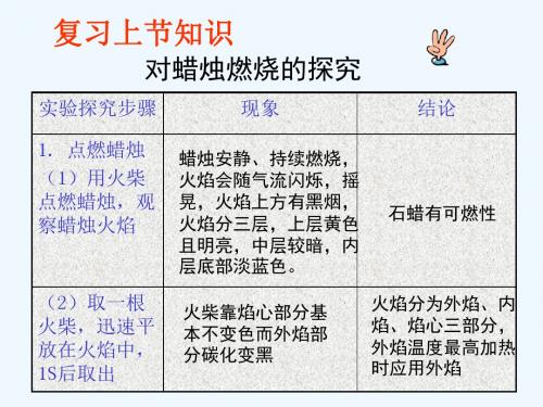 化学：《走进化学实验室》ppt课件第一课时