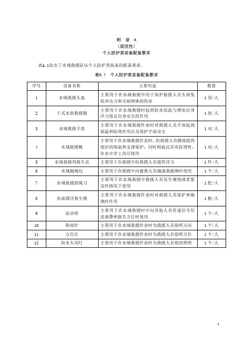 水域专业应急救援队伍个人防护类、抢险救援类、综合保障类装备配备要求