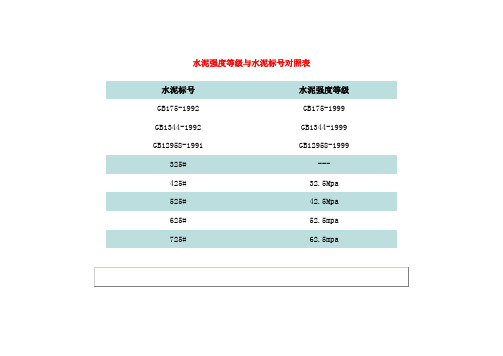 砂浆配合比标准