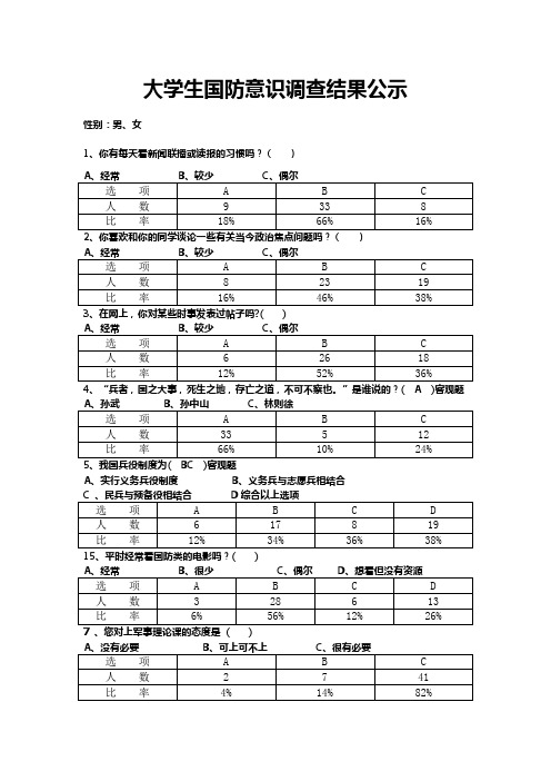 目前大学生国防意识现状调查问卷分析