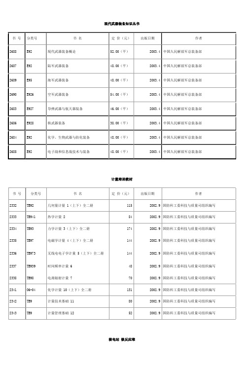 现代武器装备知识丛书.