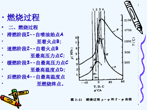 柴油机燃烧过程