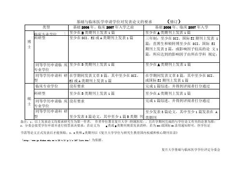 复旦大学会对申请学位发表论文的要求