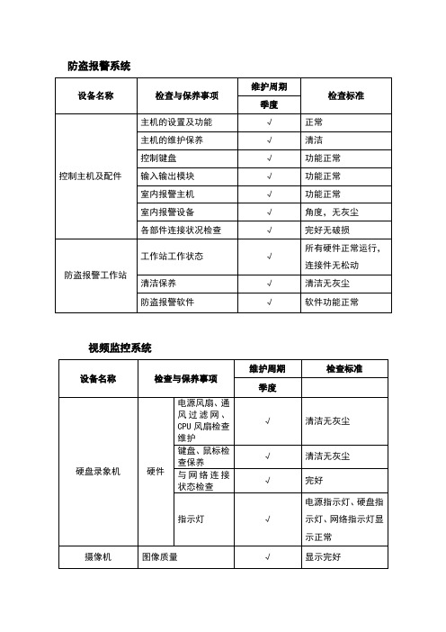 安防系统维护工作内容及巡检单