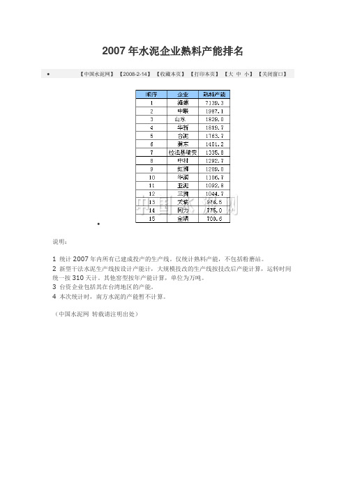 2007年水泥企业熟料产能排名