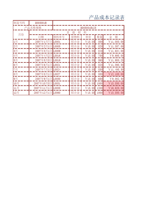 Excel表格模板-产品成本记录表
