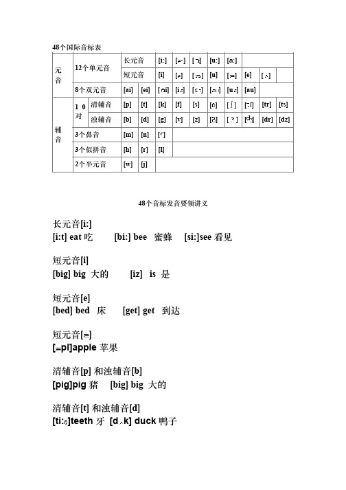 48个国际音标表发音整理PDF