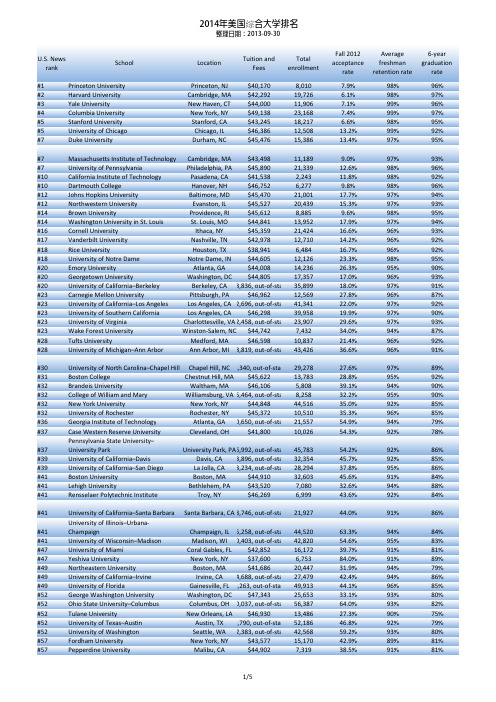 2014年US_News美国大学排名-综合大学排名TOP200