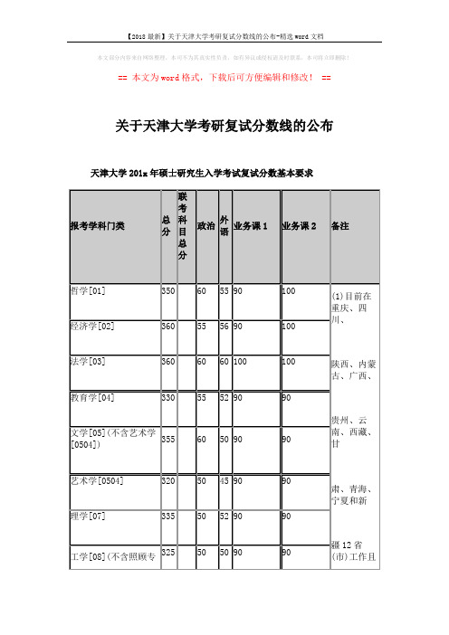 【2018最新】关于天津大学考研复试分数线的公布-精选word文档 (4页)