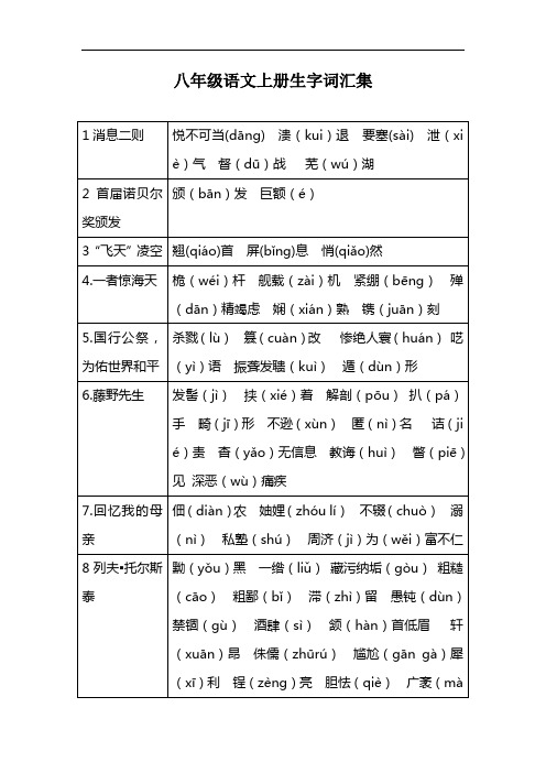 八年级语文上册易读错音汇集表