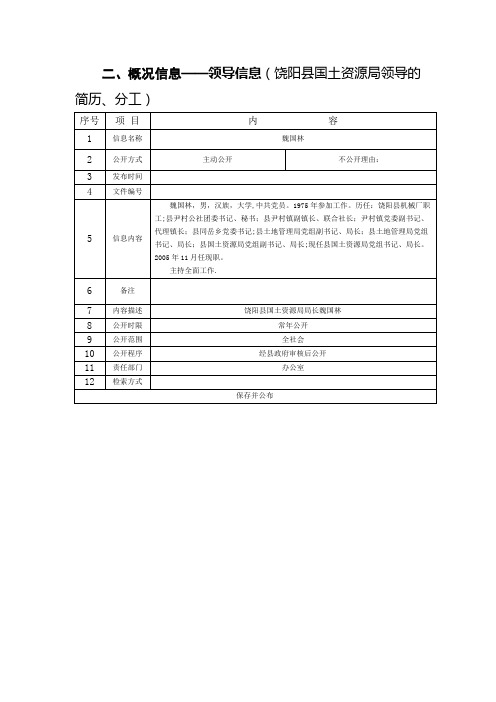 概况信息领导信息(饶阳县国土资源局领导的简历