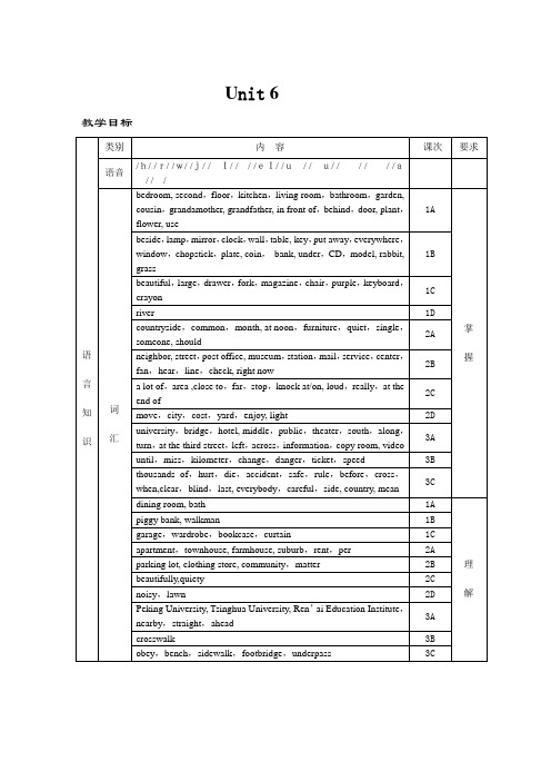 仁爱英语七年级下册教案Unit6 教学案例设计教案