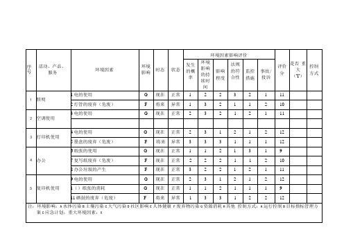 环境因素一览表汇总表