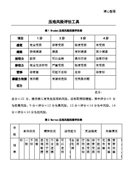 压疮风险评估表