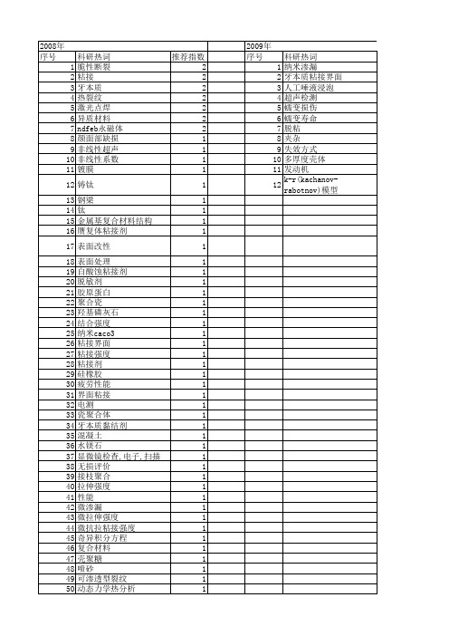 【国家自然科学基金】_粘接界面_基金支持热词逐年推荐_【万方软件创新助手】_20140801