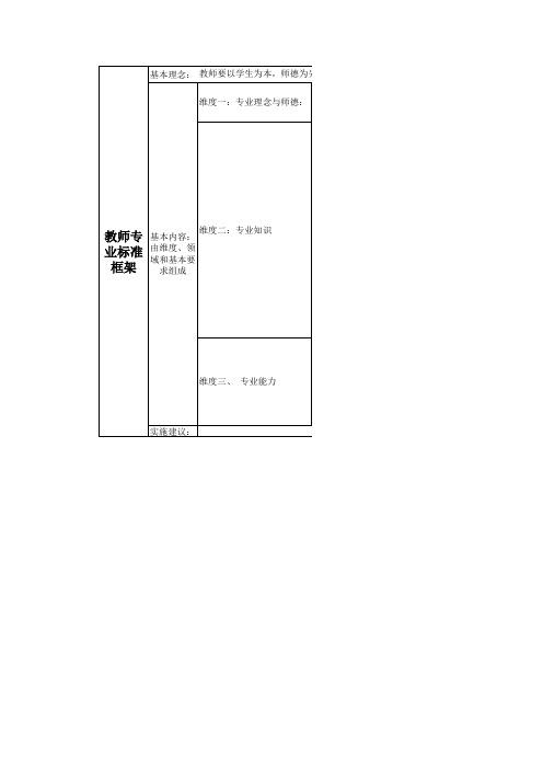 教师专业标准框架