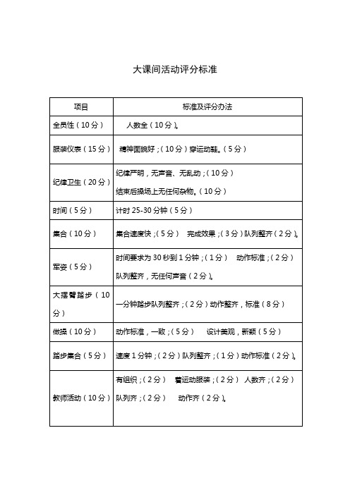 大课间活动评分标准