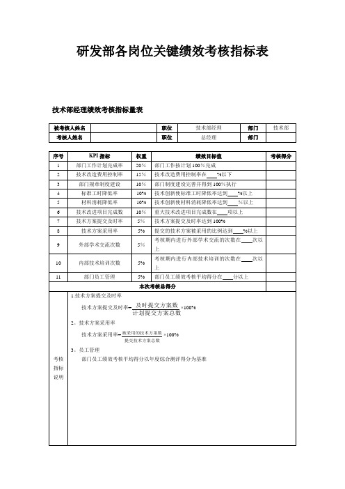 研发部各岗位绩效考核指标表