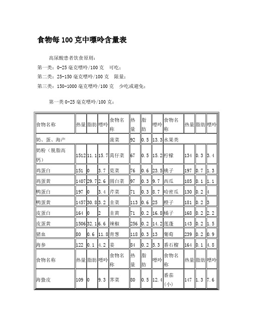 食物中每100克中嘌呤含量表