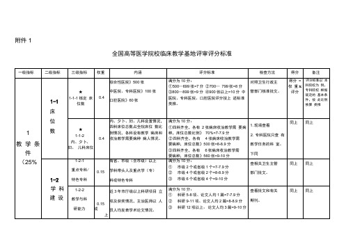 全国高等医学院校临床教学基地评审评分标准