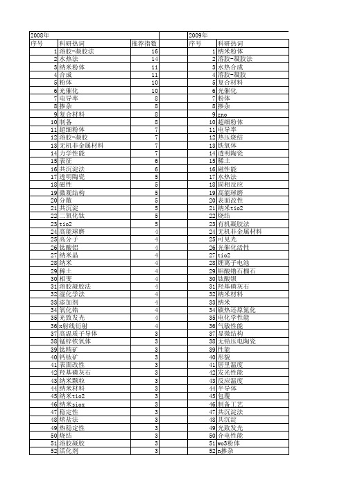 【国家自然科学基金】_粉体材料_基金支持热词逐年推荐_【万方软件创新助手】_20140731