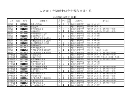 安徽理工大学研究生