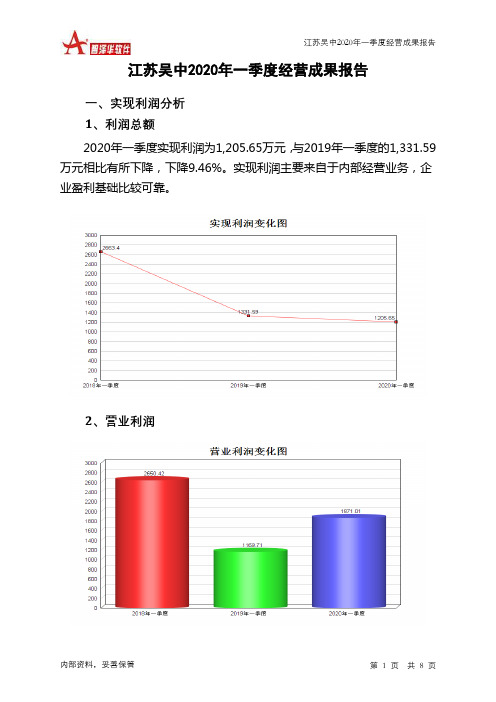 江苏吴中2020年一季度经营成果报告