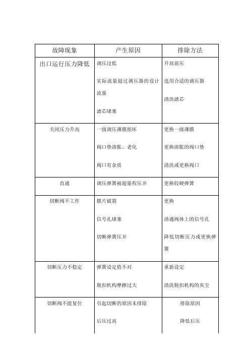 调压器常见故障及维修维护