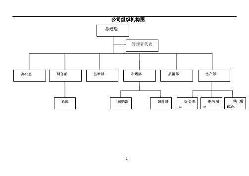 公司组织机构图