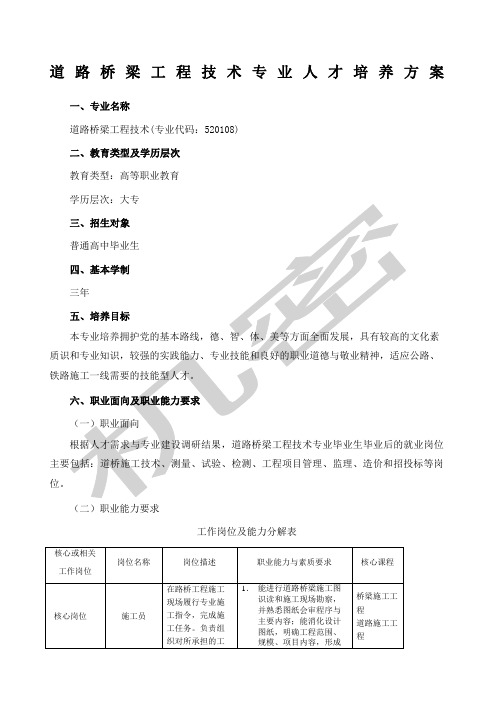 道路桥梁工程技术专业人才培养方案