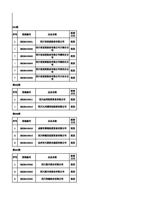 四川省新GSP认证企业名单(2014-2015)