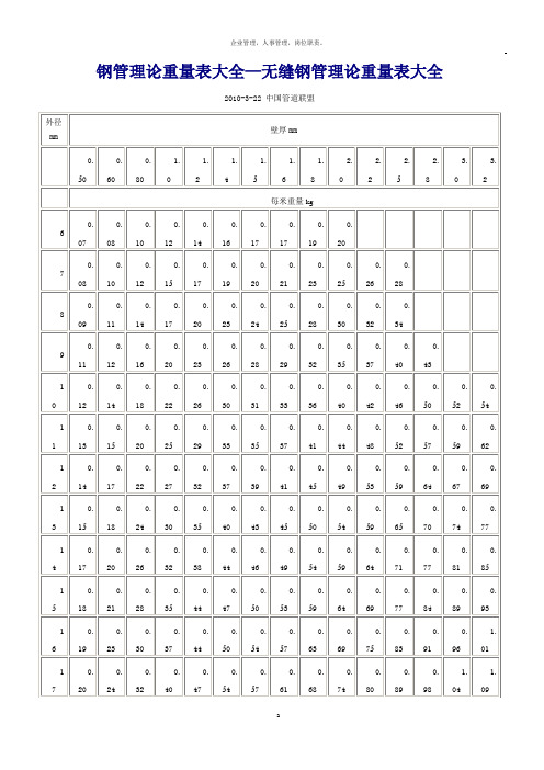 钢管理论重量表大全