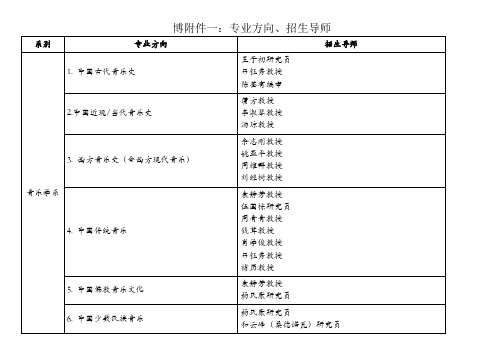 中央音乐学院-中央音乐学院2018年博士招生专业方向、招生导师