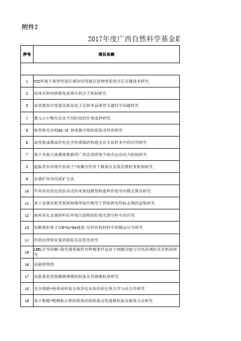 2018年第一批广西自然科学基金项目