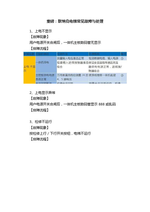 重磅：默纳克电梯常见故障与处理