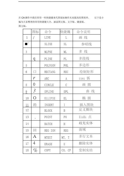 史上最全CAD快捷键命令大全[图文版、文字版、键盘版]