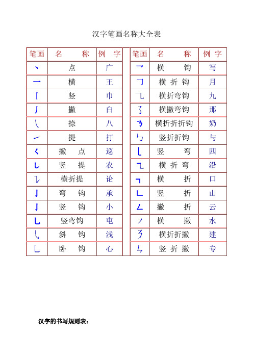 一年级汉字笔画和部首名称大全表(打印版)