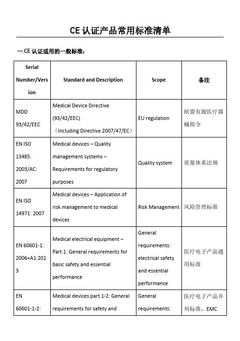 CE认证准则清单