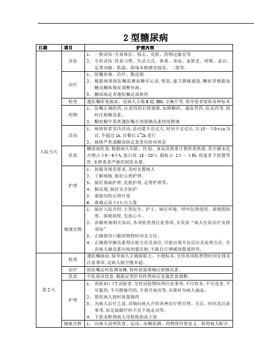 临床护理路径