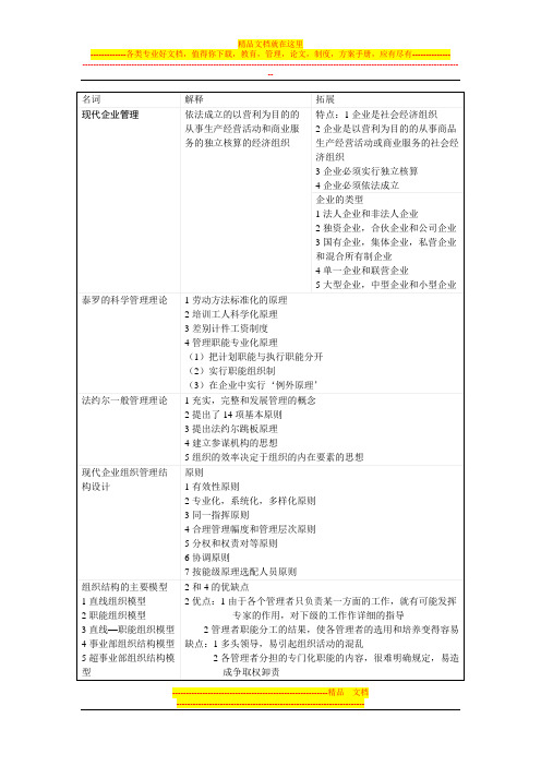 《企业管理学》期末考试-提纲-答案