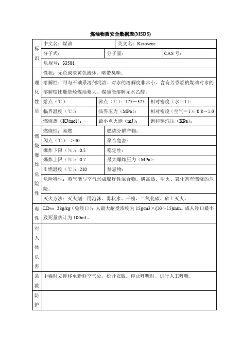 煤油物质安全数据表(MSDS)