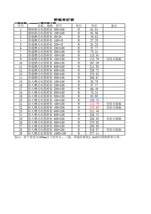 电缆桥架价格(最新)