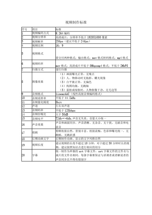 视频制作标准