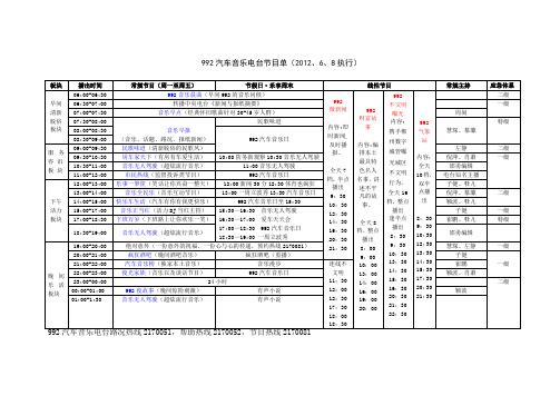 6.8 992汽车音乐电台拼合节目单