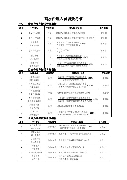 高层管理人员绩效考核表