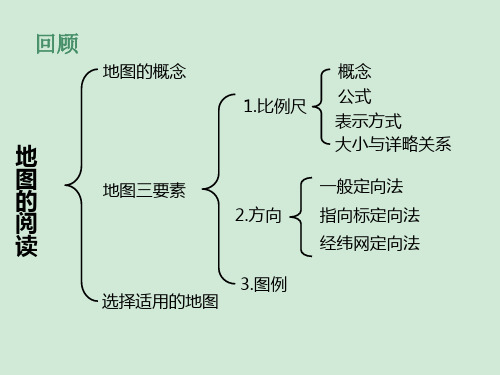 人教2011课标版初中地理七上第一单元第4课《地形图的判读》精品课件 (6)(共50张PPT)