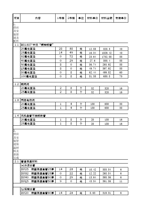 中央空调和多联机材料及人工报价表