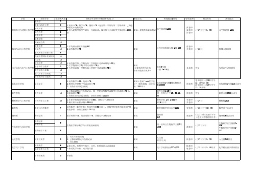 交大10届转专业