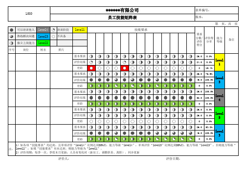 员工技能矩阵模板 (自动评级)