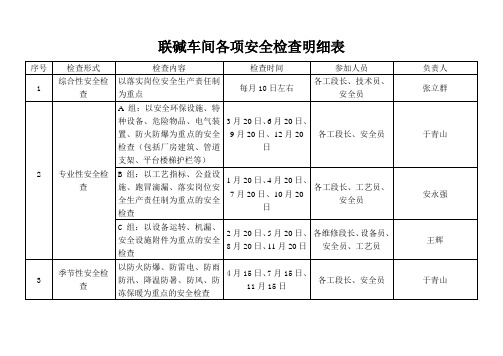 化工厂各项安全检查明细表